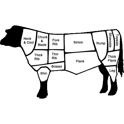 Beef Cuts – Tessiers Butchers